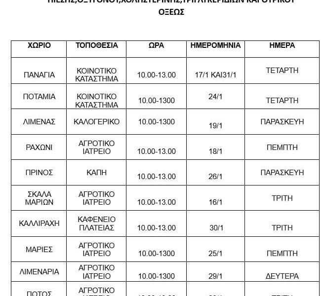 Θάσος:-Δράση-Προληπτικής-Νοσηλευτικής-«Μετρήσεις-σακχάρου,-αρτηριακής-πίεσης,-οξυγόνου,-χοληστερίνης,-τριγλυκεριδίων-&-ουρικού-οξέος»-Μηνών-Ιανουαρίου-και-Φεβρουαρίου-2024