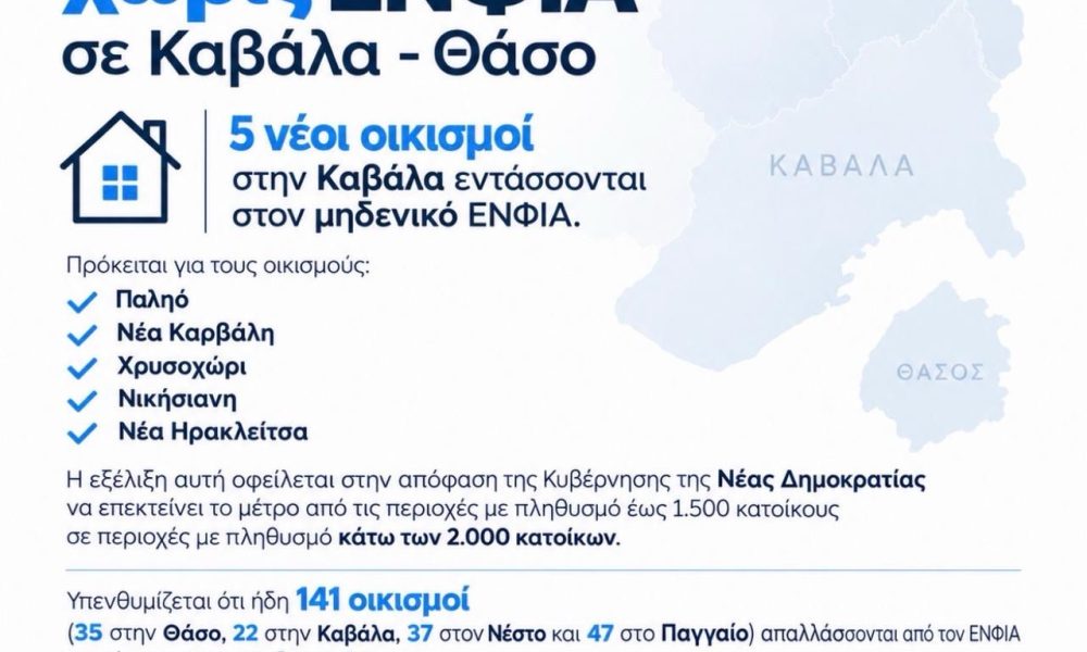 146-οικισμοί-σε-Καβάλα-και-Θάσο-απαλλάσσονται-από-τον-ΕΝΦΙΑ-–-Προστέθηκαν-5-νέες-περιοχές